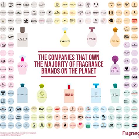 german fragrance manufacturers.